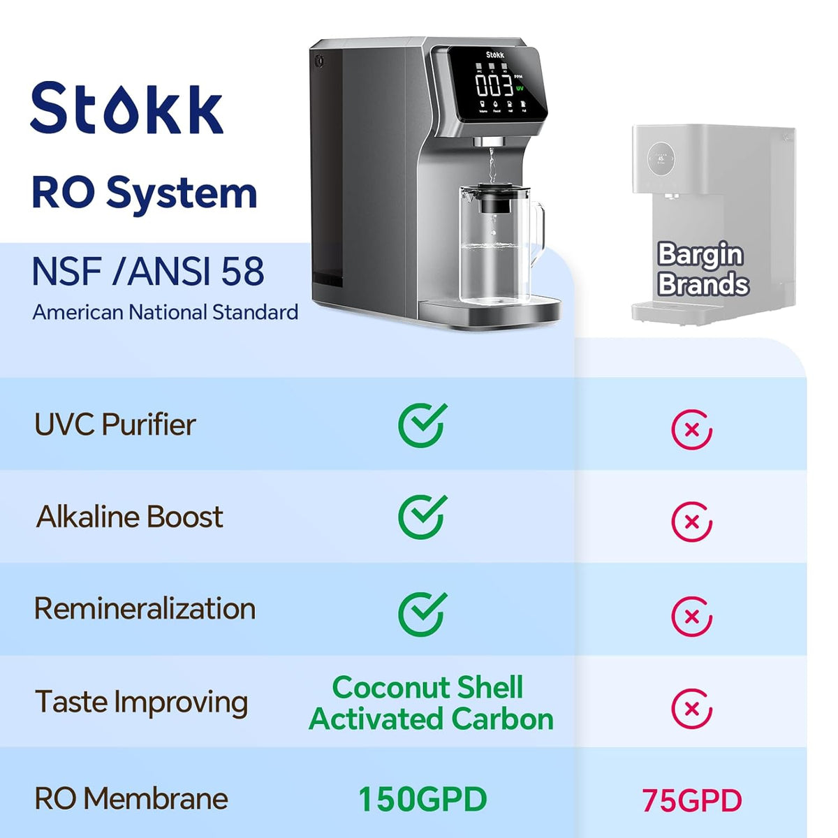 Countertop Reverse Osmosis Water Filter, Carafe Alkaline Boost, 6-Stage RO Filtration System, Home Water Purifier, Reduce , Gray
